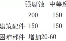 通化安特佳耐固防腐带您了解耐腐蚀涂层防护机理与涂层钢腐蚀破坏原因及防护